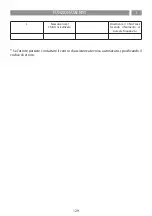 Предварительный просмотр 129 страницы AIRFORCE Centrale Aria e Luce Instruction On Mounting And Use Manual