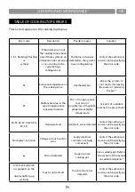 Предварительный просмотр 24 страницы AIRFORCE Integra DD-4 Instruction On Mounting And Use Manual