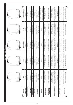 Preview for 14 page of Airfree Babyair P125 Manual