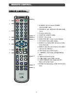 Preview for 33 page of AIRIS LW 108T Instruction Manual