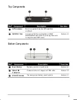 Preview for 15 page of AIRIS T920A User Manual