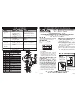 Preview for 1 page of AirKing 3LA79A Operating Instructions & Parts Manual