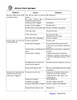 Preview for 20 page of Airless DP6825 Operating Instructions Manual