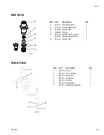 Preview for 23 page of AIRLESSCO 24F567 LP500 Stand Operating & Parts Manual