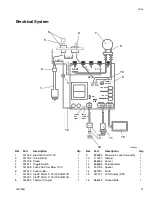 Preview for 31 page of AIRLESSCO 24F567 LP500 Stand Operating & Parts Manual