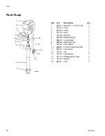 Предварительный просмотр 26 страницы AIRLESSCO 24F572 Operation And Repair Manual