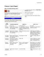 Preview for 21 page of AIRLESSCO 24F573 B Series Operation - Repair - Parts