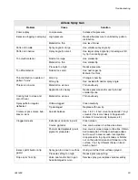 Preview for 23 page of AIRLESSCO 24F573 B Series Operation - Repair - Parts