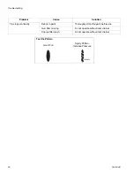 Preview for 24 page of AIRLESSCO 24F573 B Series Operation - Repair - Parts