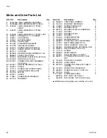 Preview for 28 page of AIRLESSCO 24F573 B Series Operation - Repair - Parts