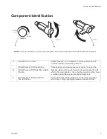 Предварительный просмотр 5 страницы AIRLESSCO 3A1186F Manual