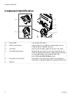 Предварительный просмотр 6 страницы AIRLESSCO AllPro Mustang 11000 Series B Operation - Repair - Parts