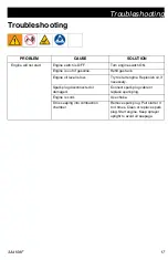 Preview for 17 page of AIRLESSCO GS950 Operation - Repair - Parts