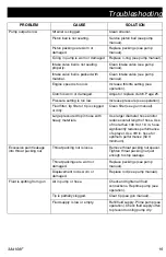 Preview for 19 page of AIRLESSCO GS950 Operation - Repair - Parts