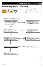 Preview for 21 page of AIRLESSCO GS950 Operation - Repair - Parts