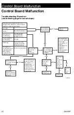 Preview for 22 page of AIRLESSCO GS950 Operation - Repair - Parts