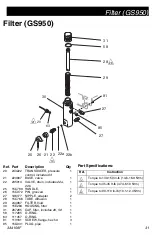 Preview for 31 page of AIRLESSCO GS950 Operation - Repair - Parts