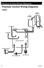 Preview for 32 page of AIRLESSCO GS950 Operation - Repair - Parts