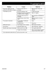 Preview for 27 page of AIRLESSCO HSS9950 Operation - Repair - Parts