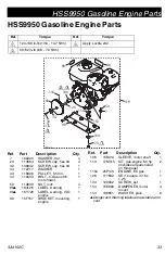 Preview for 33 page of AIRLESSCO HSS9950 Operation - Repair - Parts