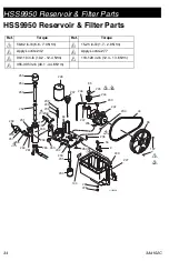 Preview for 34 page of AIRLESSCO HSS9950 Operation - Repair - Parts