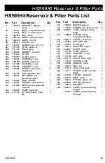 Preview for 35 page of AIRLESSCO HSS9950 Operation - Repair - Parts