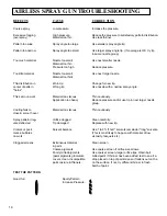 Preview for 16 page of AIRLESSCO LP 2400 Operation Manual And Parts List