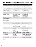 Preview for 14 page of AIRLESSCO LP 400 Service & Operation Manual