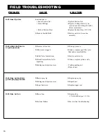 Preview for 18 page of AIRLESSCO LP 400 Service & Operation Manual