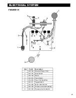 Preview for 29 page of AIRLESSCO LP 400 Service & Operation Manual