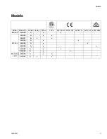 Preview for 3 page of AIRLESSCO MP 300 Operation And Repair Manual