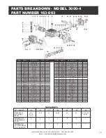 Предварительный просмотр 21 страницы AIRLESSCO Premium 1500-3 Service & Operation Manual