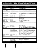 Preview for 13 page of AIRLESSCO SL1500 Service & Operation Manual