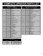 Preview for 25 page of AIRLESSCO SL1500 Service & Operation Manual