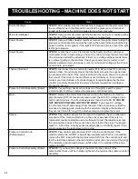 Preview for 26 page of AIRLESSCO SL1500 Service & Operation Manual