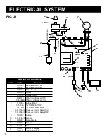 Preview for 28 page of AIRLESSCO SL1500 Service & Operation Manual