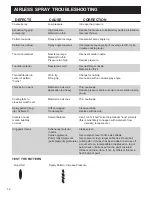 Preview for 14 page of AIRLESSCO SL6500 Service & Operation Manual