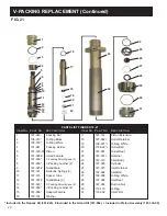 Preview for 22 page of AIRLESSCO SL6500 Service & Operation Manual