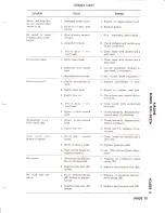 Preview for 12 page of Airline GPL-3822A Manual