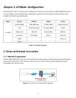 Preview for 23 page of Airlink101 APO1000 User Manual