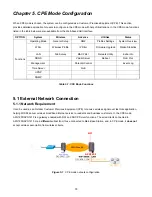 Предварительный просмотр 84 страницы Airlink101 APO1200 User Manual