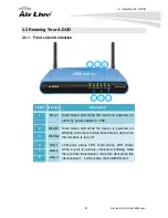 Preview for 18 page of AirLive A.DUO User Manual