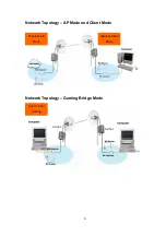 Preview for 6 page of AirLive AAP-24005g User Manual