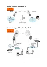 Preview for 7 page of AirLive AAP-24005g User Manual