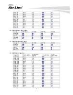 Preview for 92 page of AirLive AIRCAM WL-350HD User Manual