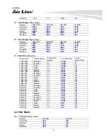 Preview for 93 page of AirLive AIRCAM WL-350HD User Manual