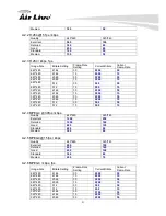 Preview for 94 page of AirLive AIRCAM WL-350HD User Manual