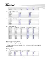 Preview for 95 page of AirLive AIRCAM WL-350HD User Manual