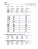 Preview for 96 page of AirLive AIRCAM WL-350HD User Manual