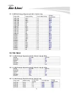 Preview for 97 page of AirLive AIRCAM WL-350HD User Manual